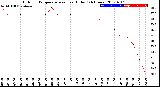 Milwaukee Weather Outdoor Temperature<br>vs Heat Index<br>(24 Hours)