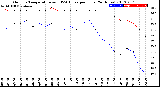 Milwaukee Weather Outdoor Temperature<br>vs THSW Index<br>per Hour<br>(24 Hours)