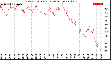 Milwaukee Weather THSW Index<br>per Hour<br>(24 Hours)