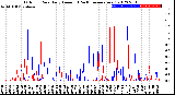 Milwaukee Weather Outdoor Rain<br>Daily Amount<br>(Past/Previous Year)