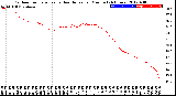 Milwaukee Weather Outdoor Temperature<br>vs Heat Index<br>per Minute<br>(24 Hours)