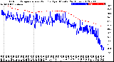 Milwaukee Weather Outdoor Temperature<br>vs Wind Chill<br>per Minute<br>(24 Hours)