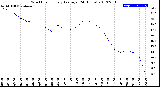 Milwaukee Weather Wind Chill<br>Hourly Average<br>(24 Hours)