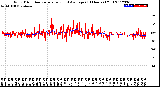 Milwaukee Weather Wind Direction<br>Normalized and Average<br>(24 Hours) (Old)