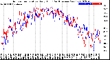 Milwaukee Weather Outdoor Temperature<br>Daily High<br>(Past/Previous Year)