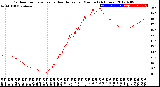 Milwaukee Weather Outdoor Temperature<br>vs Heat Index<br>per Minute<br>(24 Hours)