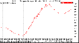 Milwaukee Weather Outdoor Temperature<br>per Minute<br>(24 Hours)