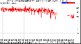 Milwaukee Weather Wind Direction<br>Normalized and Median<br>(24 Hours) (New)