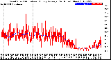 Milwaukee Weather Wind Speed<br>Actual and Hourly<br>Average<br>(24 Hours) (New)