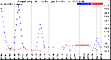 Milwaukee Weather Evapotranspiration<br>vs Rain per Day<br>(Inches)