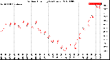 Milwaukee Weather Outdoor Humidity<br>(24 Hours)