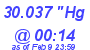 Milwaukee Weather Barometer Low Today