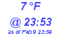 Milwaukee Weather Dewpoint High High Today