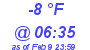 Milwaukee Weather Dewpoint High Low Today