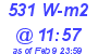 Milwaukee Weather Solar Radiation High Today