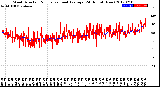 Milwaukee Weather Wind Direction<br>Normalized and Average<br>(24 Hours) (New)