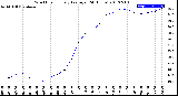 Milwaukee Weather Wind Chill<br>Hourly Average<br>(24 Hours)