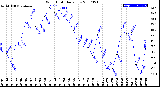 Milwaukee Weather Wind Chill<br>Daily Low