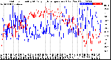 Milwaukee Weather Outdoor Humidity<br>At Daily High<br>Temperature<br>(Past Year)