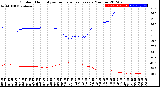 Milwaukee Weather Outdoor Humidity<br>vs Temperature<br>Every 5 Minutes