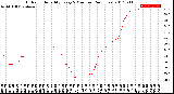 Milwaukee Weather Outdoor Humidity<br>Every 5 Minutes<br>(24 Hours)