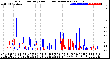 Milwaukee Weather Outdoor Rain<br>Daily Amount<br>(Past/Previous Year)