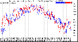 Milwaukee Weather Outdoor Temperature<br>Daily High<br>(Past/Previous Year)