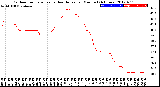 Milwaukee Weather Outdoor Temperature<br>vs Heat Index<br>per Minute<br>(24 Hours)