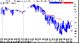 Milwaukee Weather Outdoor Temperature<br>vs Wind Chill<br>per Minute<br>(24 Hours)