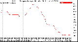 Milwaukee Weather Outdoor Temperature<br>per Minute<br>(24 Hours)