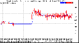 Milwaukee Weather Wind Direction<br>Normalized and Average<br>(24 Hours) (New)