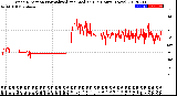 Milwaukee Weather Wind Direction<br>Normalized and Median<br>(24 Hours) (New)