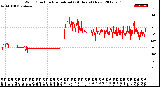 Milwaukee Weather Wind Direction<br>Normalized<br>(24 Hours) (New)