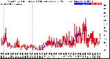 Milwaukee Weather Wind Speed<br>Actual and 10 Minute<br>Average<br>(24 Hours) (New)