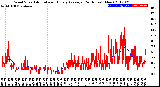 Milwaukee Weather Wind Speed<br>Actual and Hourly<br>Average<br>(24 Hours) (New)