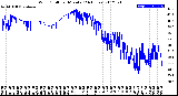 Milwaukee Weather Wind Chill<br>per Minute<br>(24 Hours)