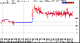 Milwaukee Weather Wind Direction<br>Normalized and Average<br>(24 Hours) (Old)