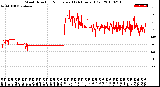 Milwaukee Weather Wind Direction<br>Normalized<br>(24 Hours) (Old)