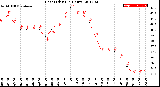 Milwaukee Weather Heat Index<br>(24 Hours)