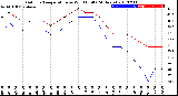 Milwaukee Weather Outdoor Temperature<br>vs Wind Chill<br>(24 Hours)