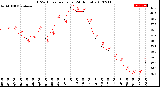 Milwaukee Weather THSW Index<br>per Hour<br>(24 Hours)