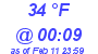 Milwaukee Weather Dewpoint High High Today