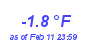 Milwaukee Weather Temperature Low Year