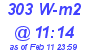 Milwaukee Weather Solar Radiation High Today