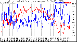 Milwaukee Weather Outdoor Humidity<br>At Daily High<br>Temperature<br>(Past Year)