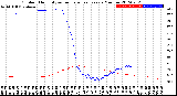 Milwaukee Weather Outdoor Humidity<br>vs Temperature<br>Every 5 Minutes