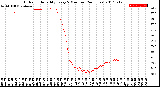 Milwaukee Weather Outdoor Humidity<br>Every 5 Minutes<br>(24 Hours)