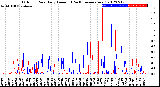 Milwaukee Weather Outdoor Rain<br>Daily Amount<br>(Past/Previous Year)