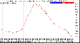 Milwaukee Weather Outdoor Temperature<br>vs Heat Index<br>per Minute<br>(24 Hours)