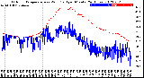 Milwaukee Weather Outdoor Temperature<br>vs Wind Chill<br>per Minute<br>(24 Hours)